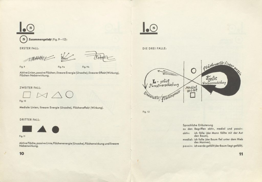 Open spread, pages 10 and 11 of Paul Klee’s 1925 Pedagogical Sketchbook, comparing active and passive lines and planes.